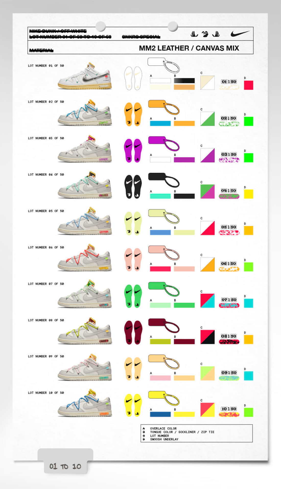 OW x Nike Dunk Low “The 50”系列发售详情!开盲盒有点刺激!