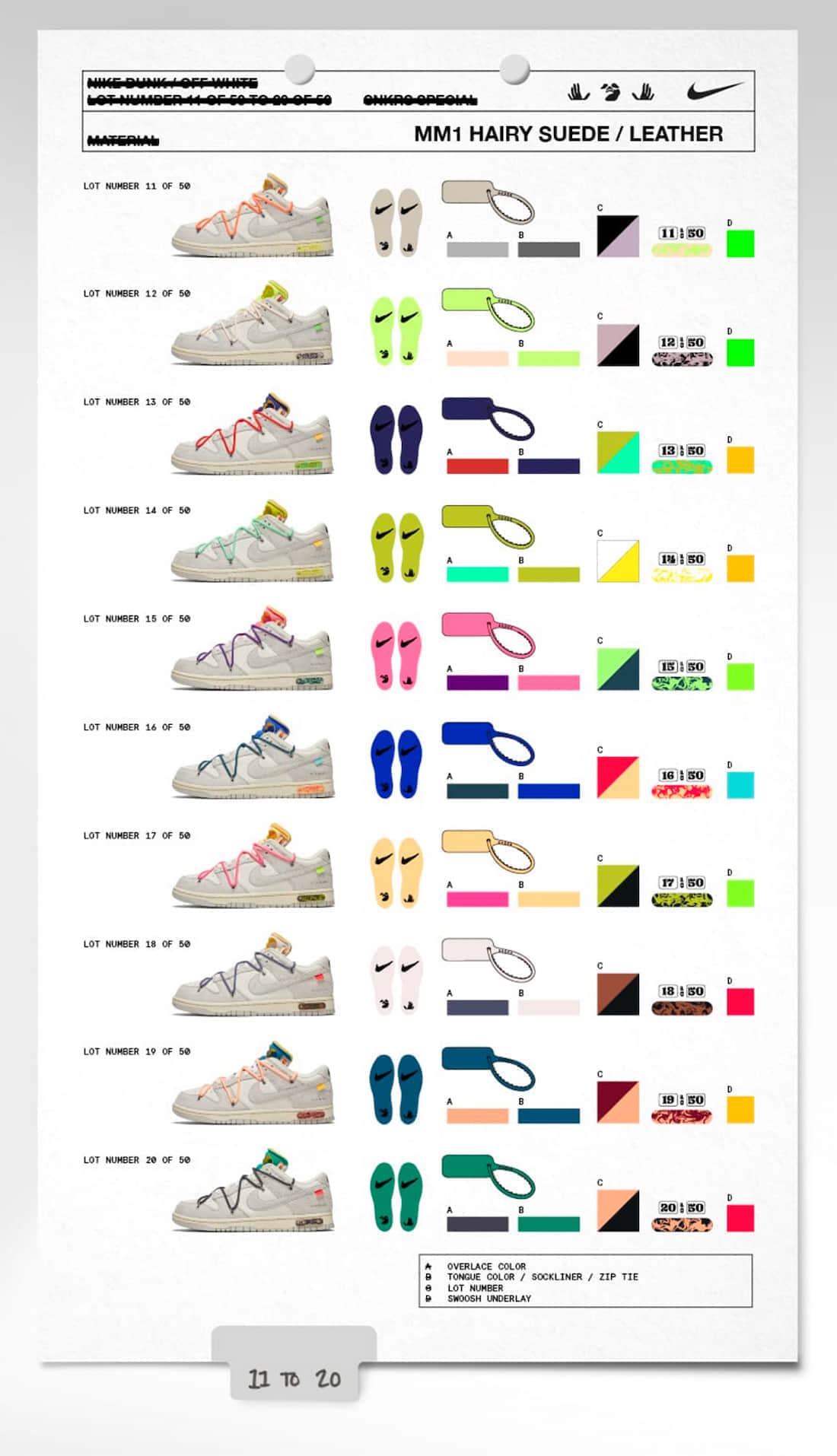 OW x Nike Dunk Low “The 50”系列发售详情!开盲盒有点刺激!