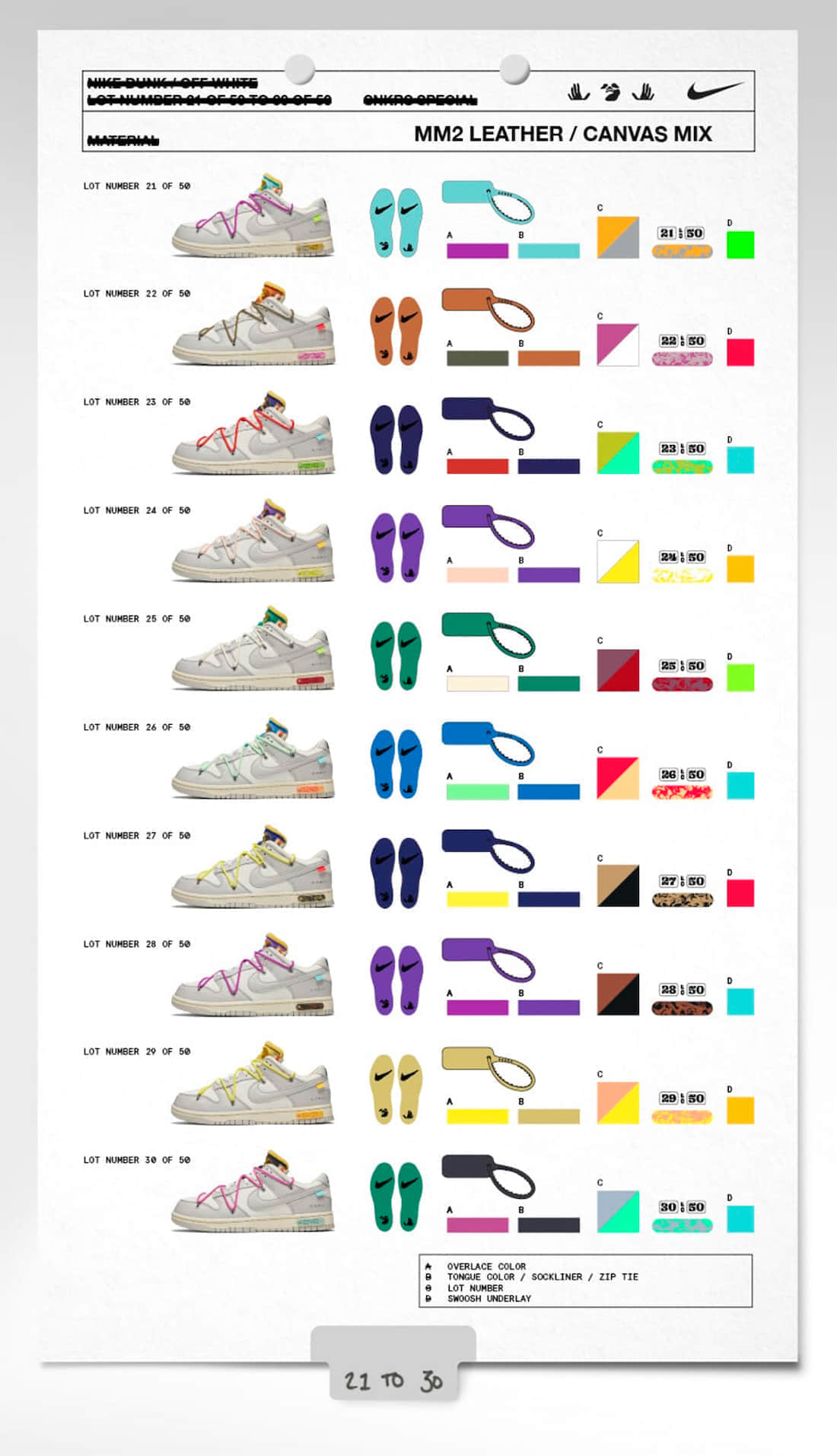 OW x Nike Dunk Low “The 50”系列发售详情!开盲盒有点刺激!