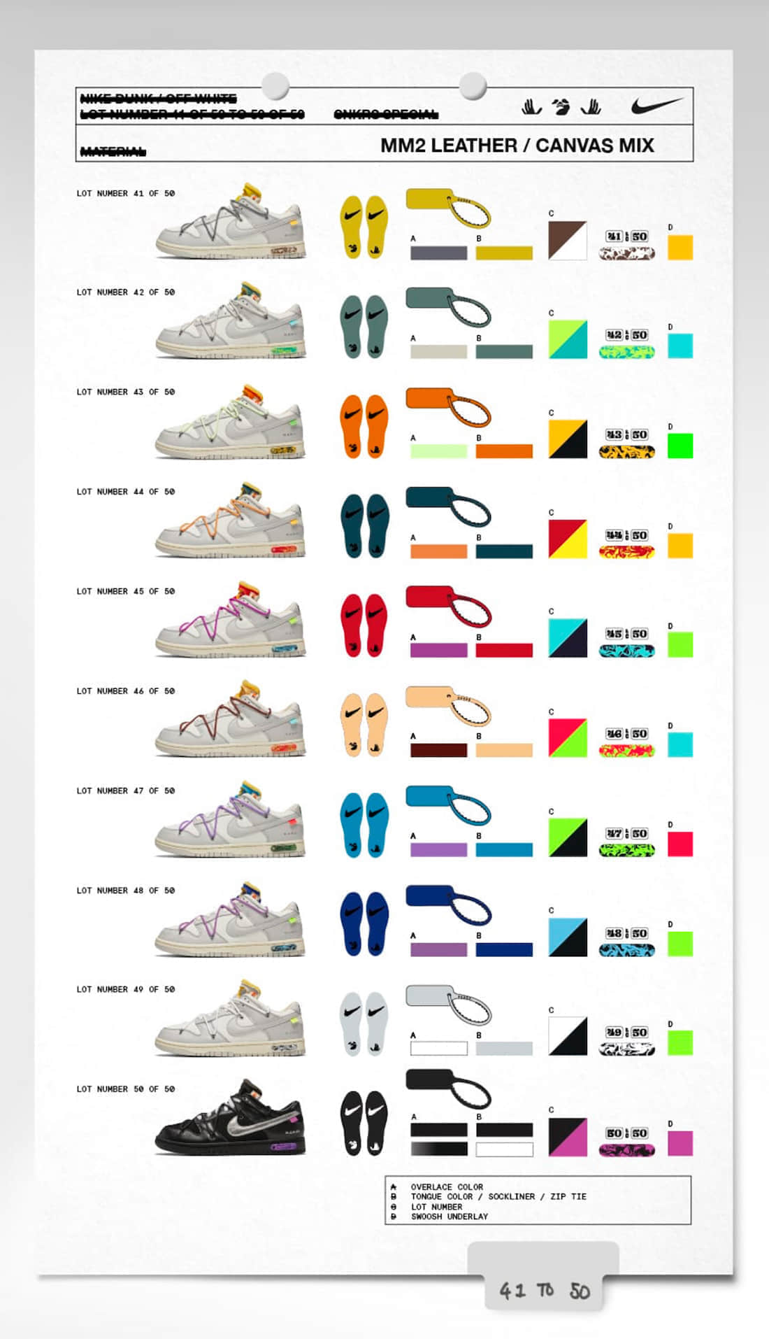 OW x Nike Dunk Low “The 50”系列发售详情!开盲盒有点刺激!